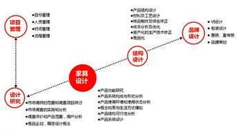 拓璞家具設計 以專業機構服務，引領家具行業咨詢策劃新高度