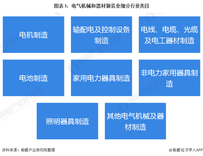 收藏！電氣機械和器材制造業企業2020年A股IPO市場回顧與2021年前景展望